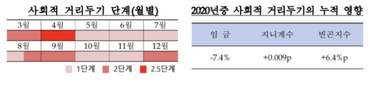 한은 "작년 잠재 임금손실률 7.4%…선별적 지원 필요"