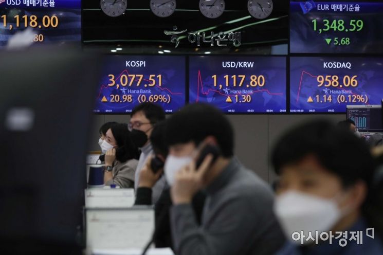 2일 서울 을지로 하나은행 딜링룸에서 딜러들이 분주하게 일하고 있다. 이날 코스피 지수는 전 거래일보다 9.03포인트(0.30%) 오른 3,065.56에 시작해 상승 흐름을 보이고 있다. /문호남 기자 munonam@
