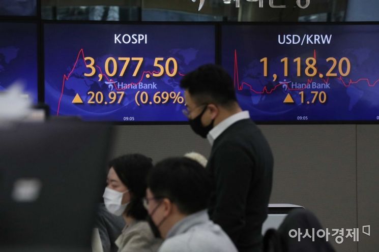 2일 서울 을지로 하나은행 딜링룸에서 딜러들이 분주하게 일하고 있다. 이날 코스피 지수는 전 거래일보다 9.03포인트(0.30%) 오른 3,065.56에 시작해 상승 흐름을 보이고 있다. /문호남 기자 munonam@