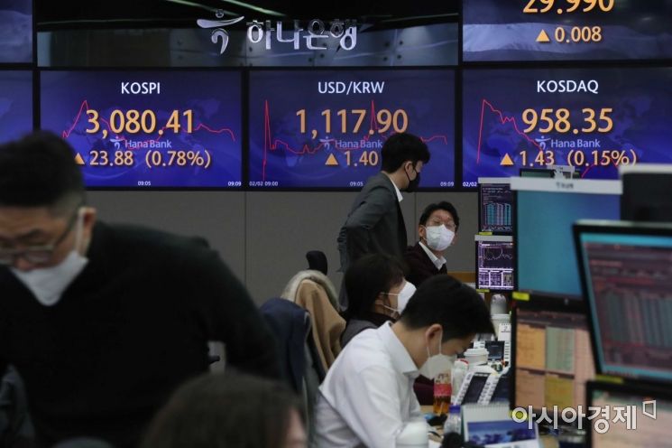 2일 서울 을지로 하나은행 딜링룸에서 딜러들이 분주하게 일하고 있다. 이날 코스피 지수는 전 거래일보다 9.03포인트(0.30%) 오른 3,065.56에 시작해 상승 흐름을 보이고 있다. /문호남 기자 munonam@
