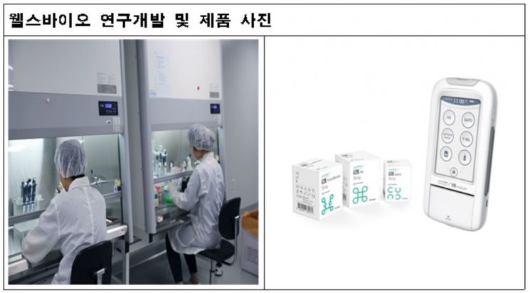 마곡 입주기업 '팜스빌'·'웰스바이오' 산학연 공동연구로 제품 상용화