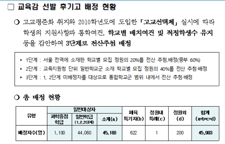 2021년 서울 후기고 배정 결과 발표…작년보다 4625명 감소