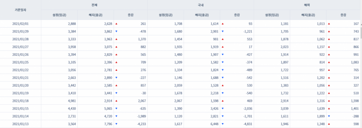 [일일펀드동향] 韓 채권형펀드 하루새 5483억원 순유입