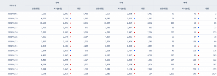 [일일펀드동향] 韓 채권형펀드 하루새 5483억원 순유입