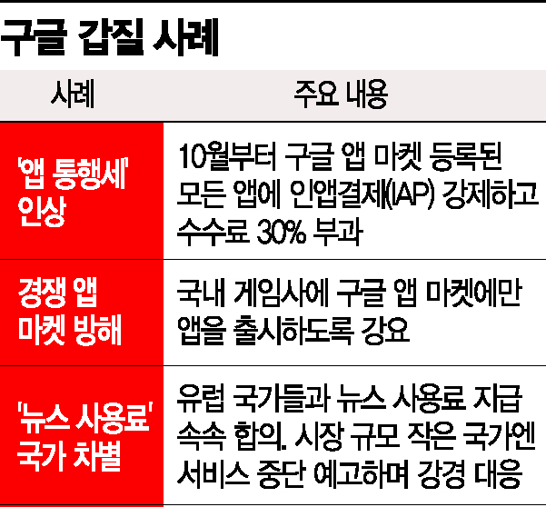 [규제가 낳은 역차별] 앱통행세 올리고 경쟁앱 방해까지…'구글 놀이터'된 韓 