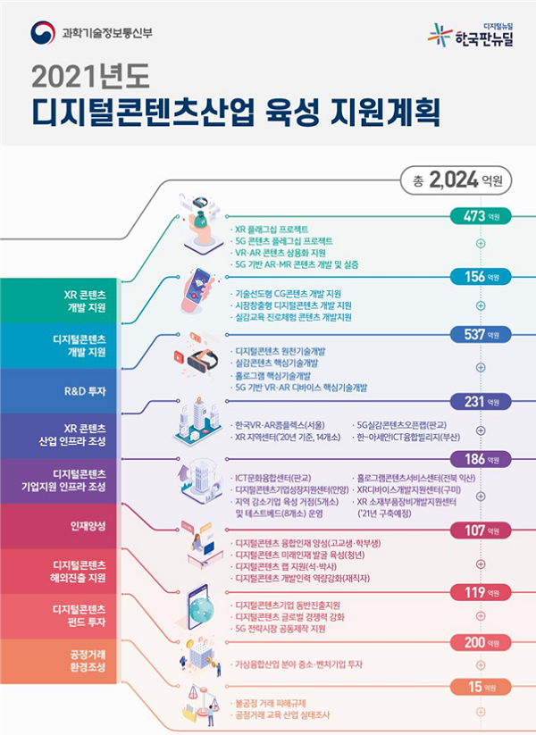 “가상융합경제 본격화” 과기부, 디지털콘텐츠 육성에 2000억 지원