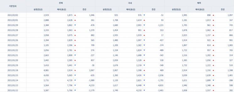 [일일펀드동향] 韓 채권형펀드 2거래일 동안 1조1300억원 순유입