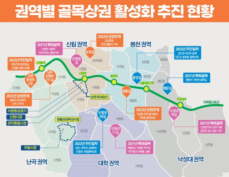 관악구, 지역상권 살리기 팔 걷어