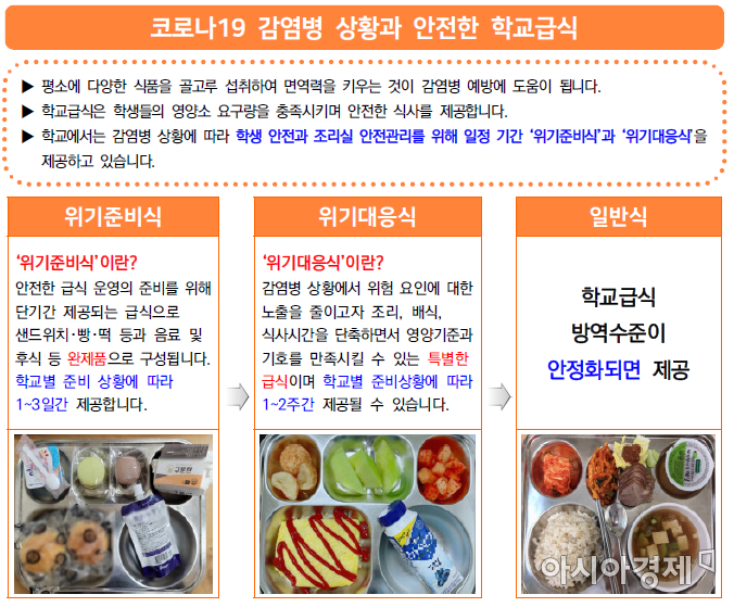 급식도 코로나19 대응…샌드위치·빵·떡 '위기준비식' 가능