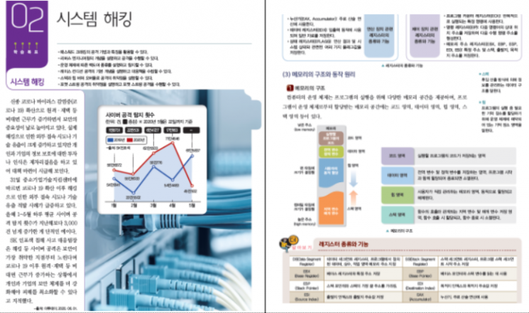부처협력교과서 중 하나인 '정보보호실습' 교과서 내용(자료제공=교육부)