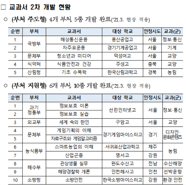 부처협업교과서 2차 개발 현황