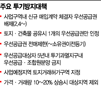 [2·4공급대책]1세대 1주택 원칙…'지분쪼개기'땐 우선공급 제외