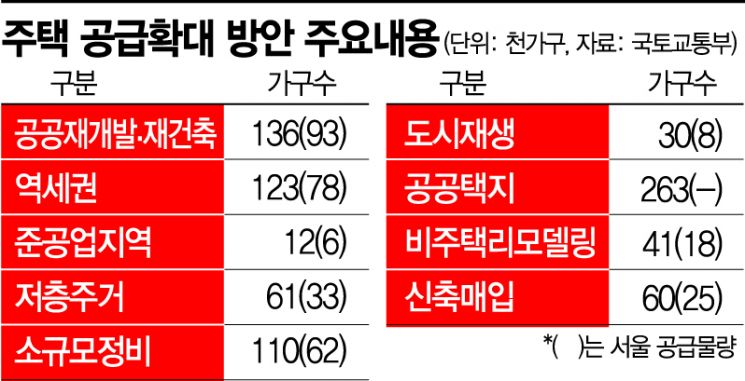 노태우 정부 '200만호 건설'은 효과…이번에도 집값 잡을까
