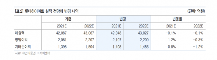 [클릭 e종목]"롯데하이마트, 일시적인 부진…가전 수요 확대될 것"