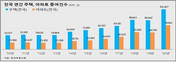 집 물려받아 빚은 아빠가 갚고…법인 돈 빼돌려 아들 손에 '분양권'