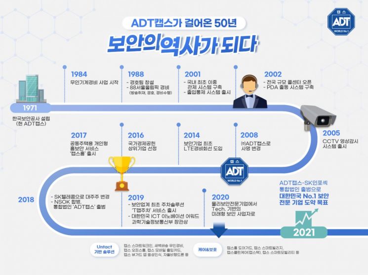 ADT캡스, 창립 50주년…"대한민국 No.1 보안 전문 기업으로 도약" 