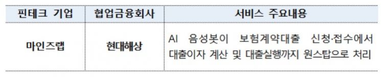금융위, 핀테크 '마인즈랩' 지정대리인 재지정