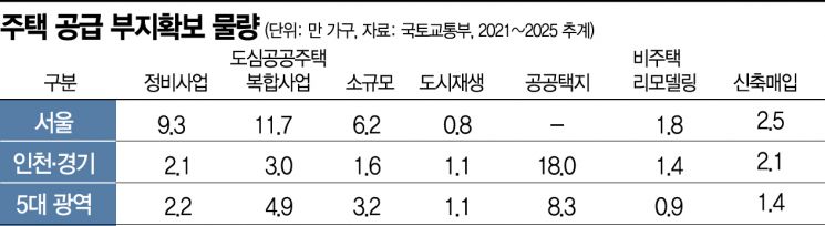 수도권 18만가구 신규 택지 어디…광명·하남 물망