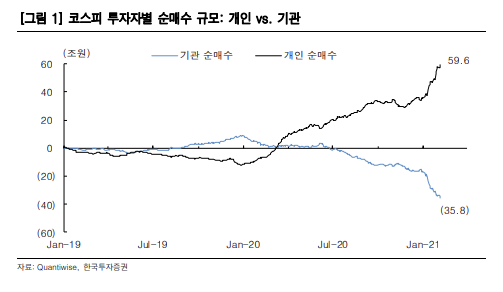 '명절 전엔 약세장' 수급 불안 가중시키는 기관 매도…MSCI·트럼프 탄핵·옵션만기