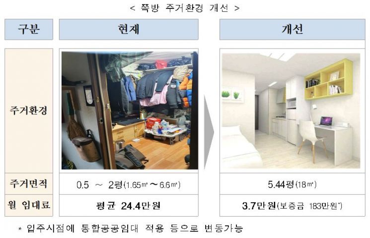 국내 최대 '서울역 쪽방촌' 아파트 단지로 조성…2410가구 공급