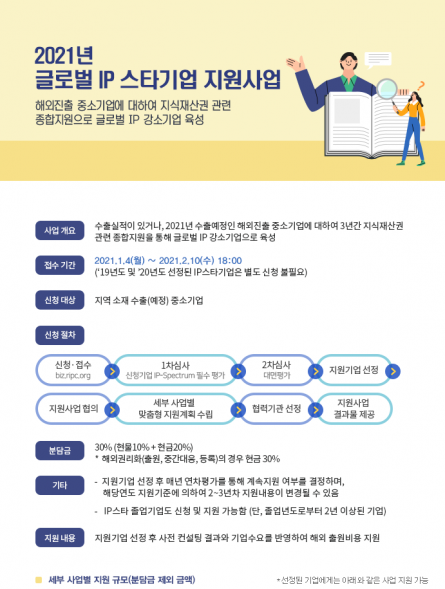 발명진흥회 광주지부, 지식재산 지원 수혜기업 모집
