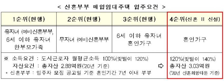 (자료=국토교통부)