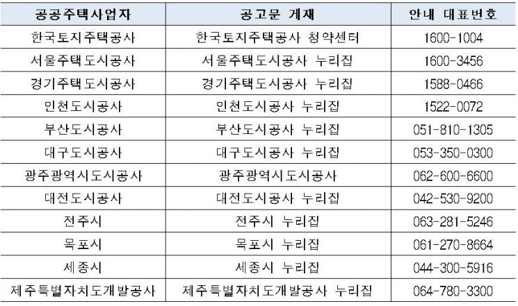 (자료=국토교통부)