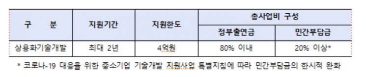 러시아 원천기술 활용해 中企 신시장 진출 돕는다…2년간 4억 지원