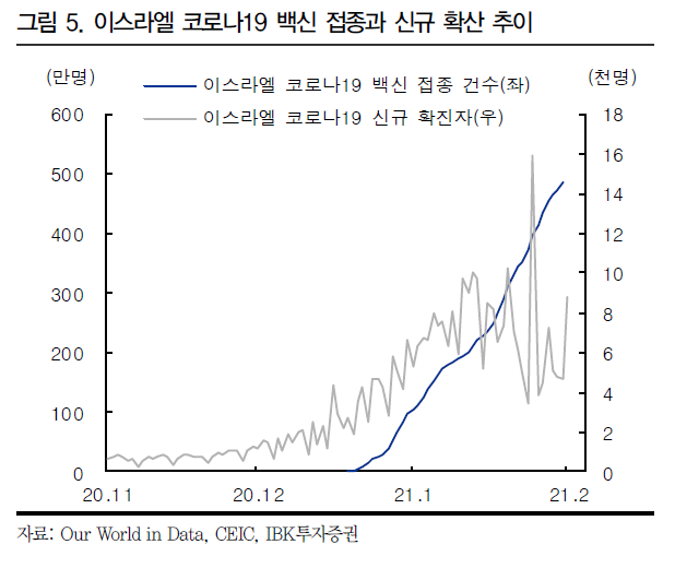 기대치 미리 '영끌'한 증시…또 달리려면 백신·부양책 관건
