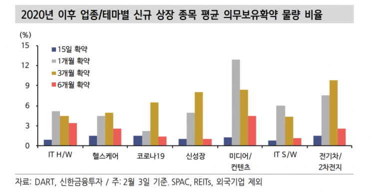 "올해 공모주 시장 호조 지속될 것…오버행 이슈는 유의해야"