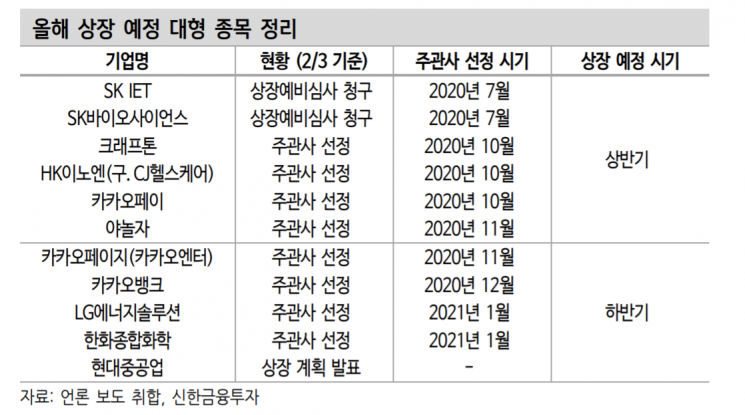 "올해 공모주 시장 호조 지속될 것…오버행 이슈는 유의해야"