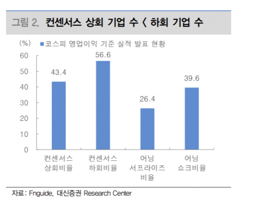 [굿모닝 증시] 코스피, 거래대금 감소·실적 둔화…"단기변동성 확대"