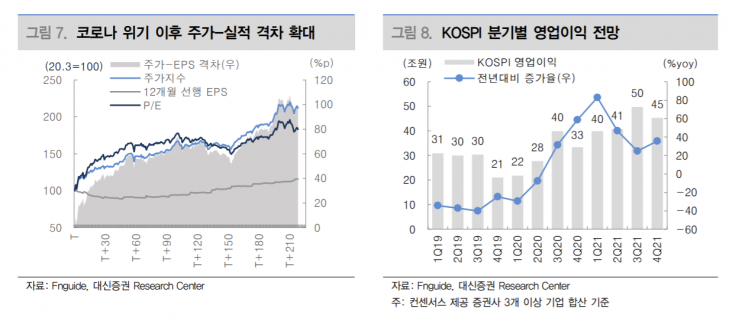 [굿모닝 증시] 코스피, 거래대금 감소·실적 둔화…"단기변동성 확대"