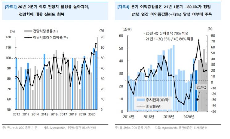 코로나19에도 작년 하반기 실적 전년보다 낫다