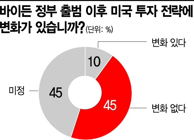 文정부 규제에 지친 대기업들 "차라리 미국으로 가볼까"
