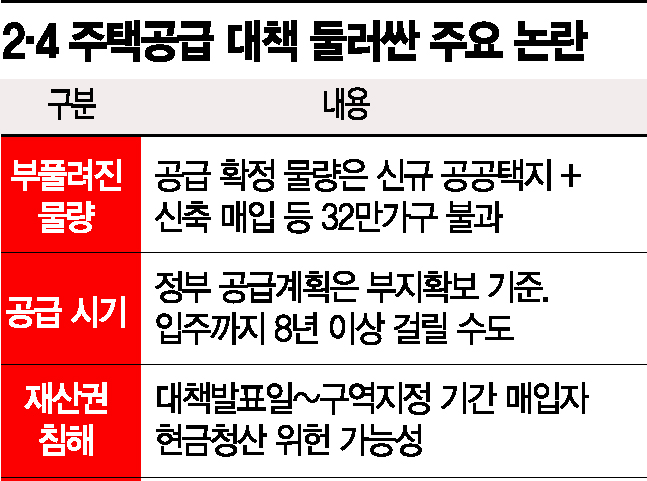 건산연 "서울 대규모 주택공급, 토지주 '당근책' 잘 나온다면 가능"