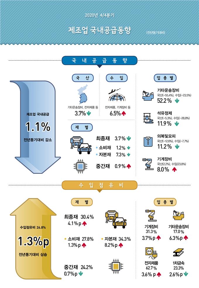 자료=통계청