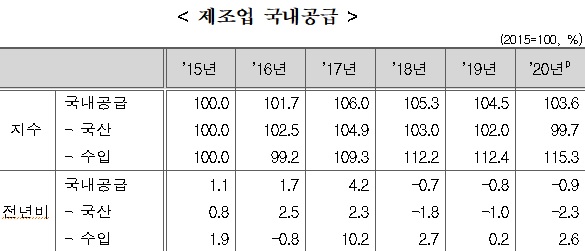 자료=통계청