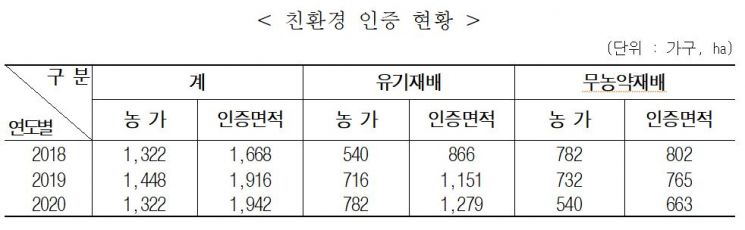 순천시, 농업의 혁신과 농촌의 활력으로 경쟁력 높인다