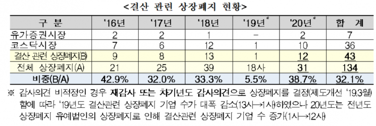 제공=한국거래소