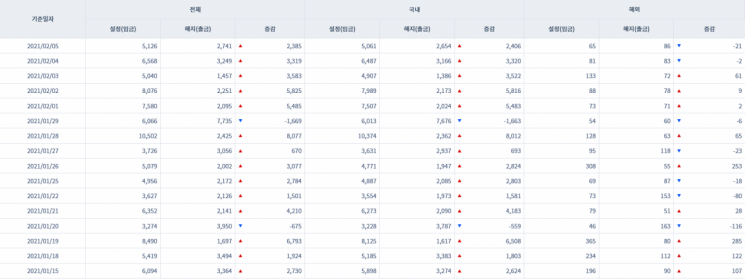 [일일펀드동향] 韓 채권형펀드 5거래일 동안 2조원 순유입
