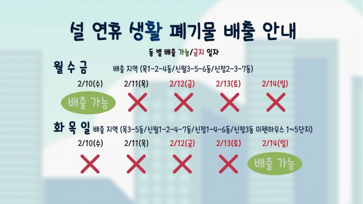 이번 설 명절 즐겁게 보내는 방법 뭘까?