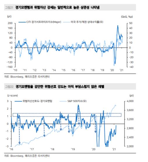 '불타기'에서 '파도타기'로