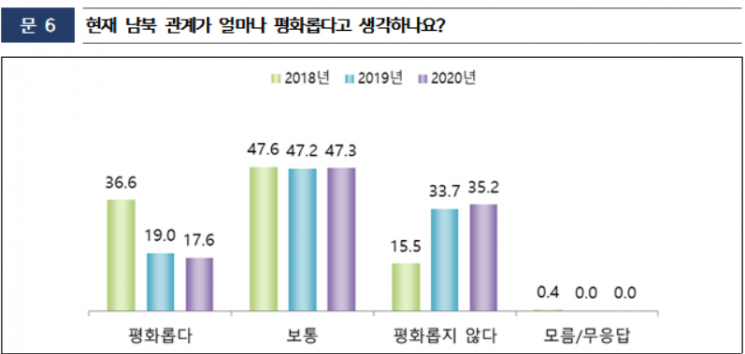 학생 10명 중 6명 "통일 필요하다"