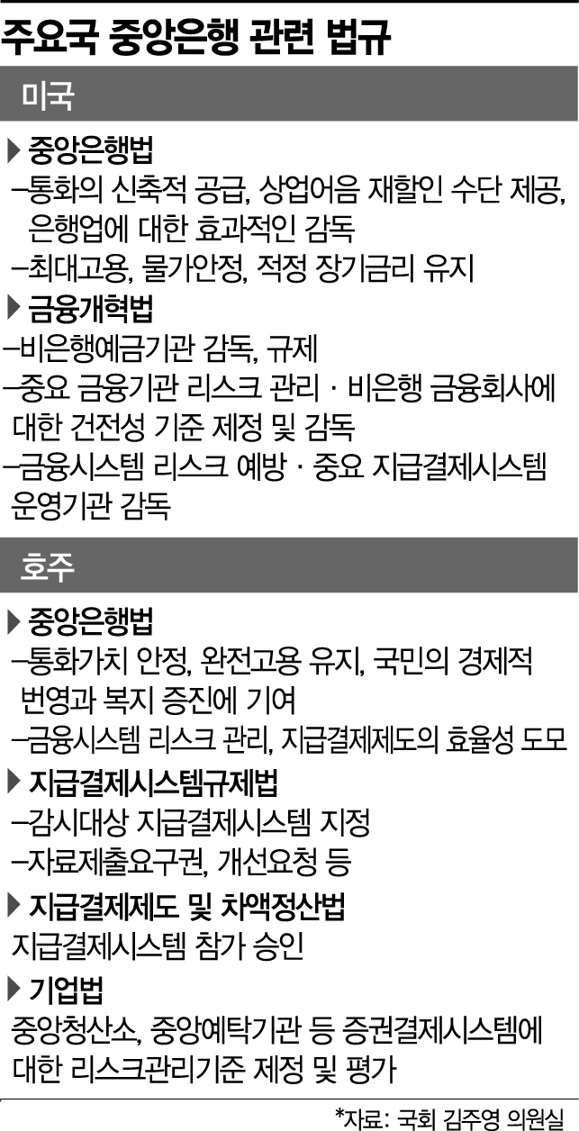 [단독]한국은행 임원 2명 늘린다…고용안정도 책무에 포함