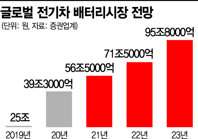 전기차 핵심소재 ‘동박’…韓제조사 탈한국 말레이행