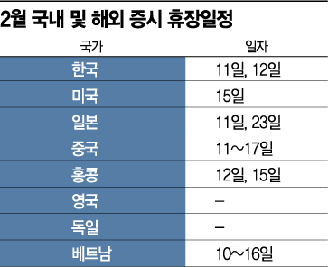 이번 설 연휴엔 해외주식 담아볼까