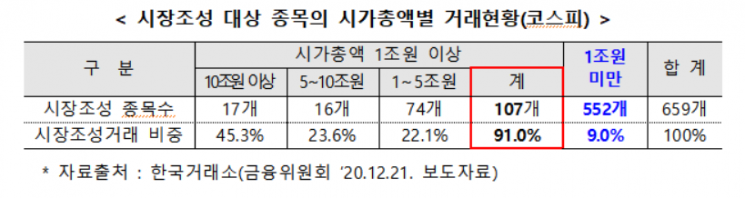 시총 1兆 이상·거래 활발 종목, 4月부터 증권거래세 낸다