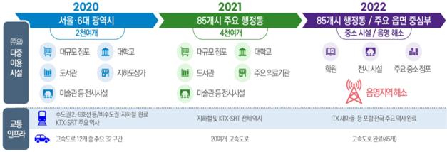 설 연휴 영상통화 전국민 무료…소상공인에 2달간 데이터 100GB