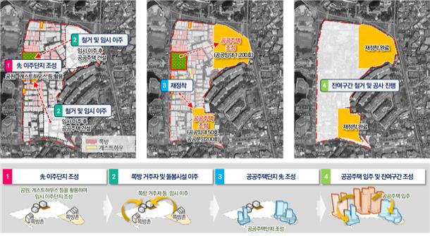 국토부 '先이주 善순환' 개념도.